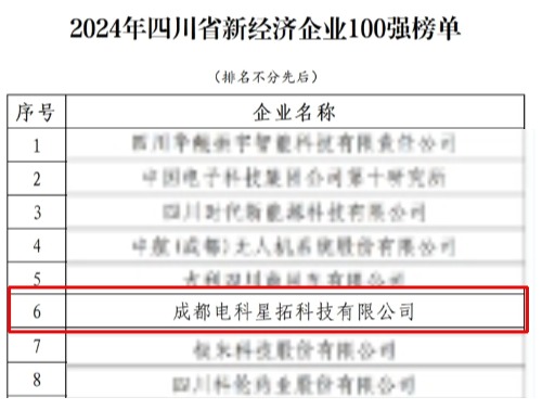 电科BB贝博荣膺“2024年四川省新经济企业”100强榜单.jpg